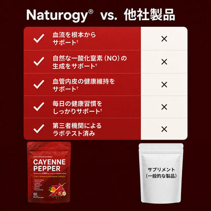 自信は、健やかな巡りから始まる