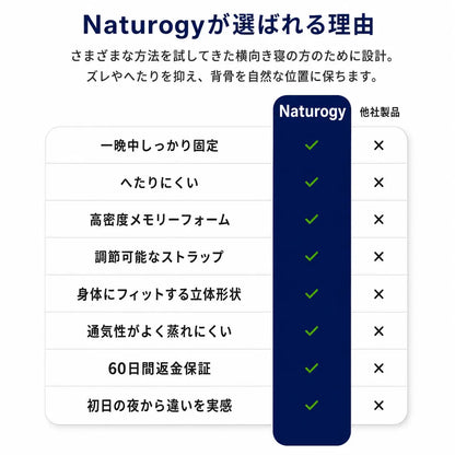 横向き寝サポートピロー