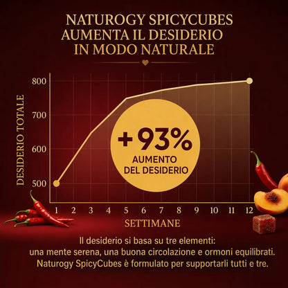 Naturogy - SpicyCubes