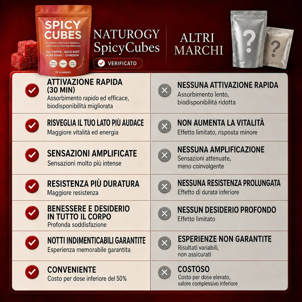 Naturogy - SpicyCubes