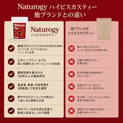 副作用が気になる、処方箋が必要、あるいは何の変化も感じられない——そんな血圧対策にうんざりしていませんか？