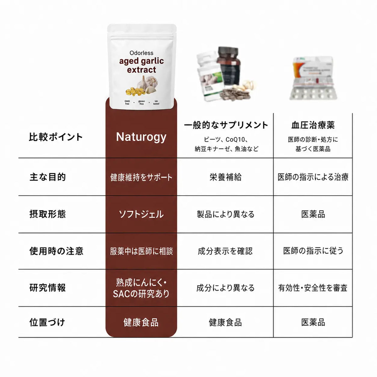 1日1粒のニンニクサプリ