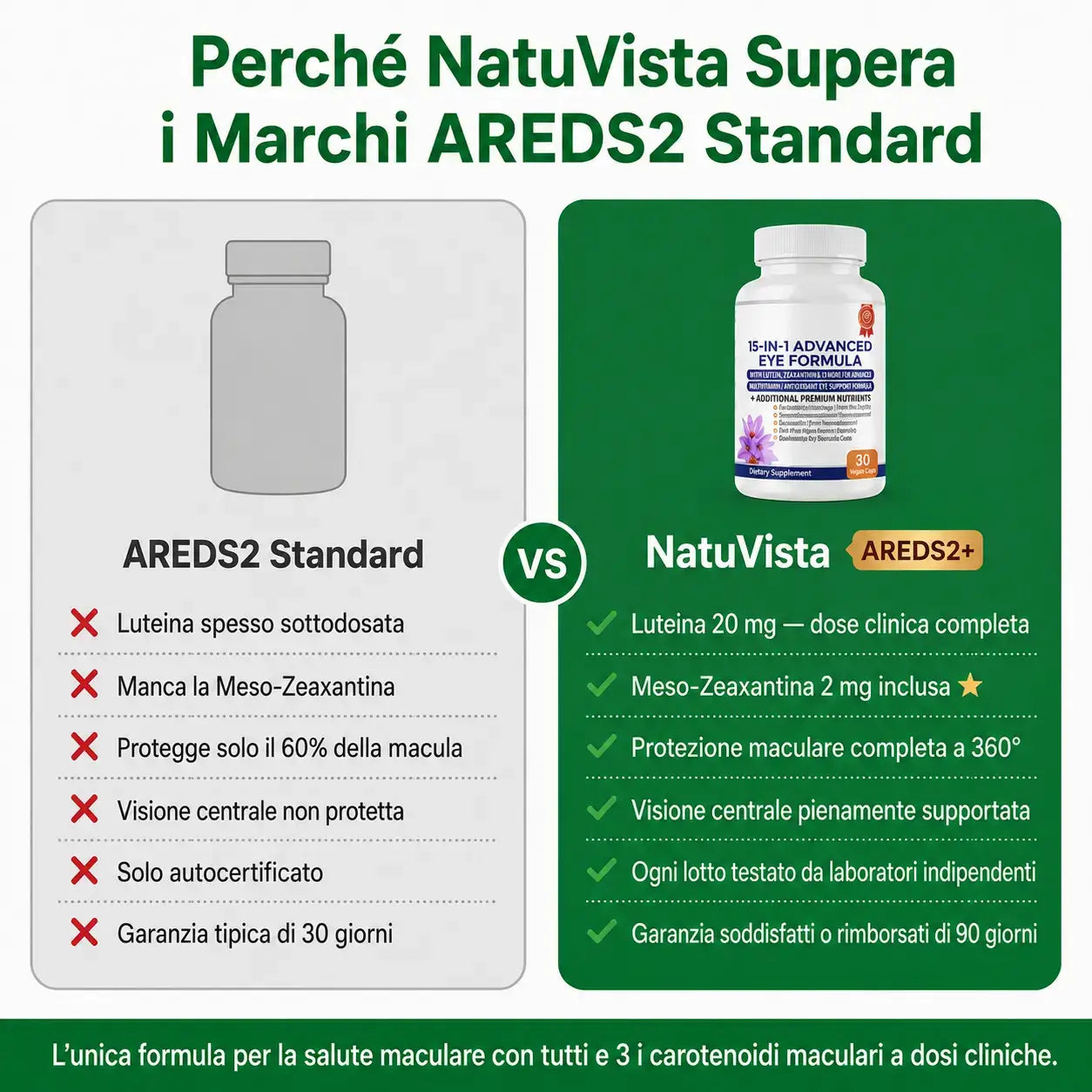 NatuVista 15-in-1 – Formula Avanzata per la Vista