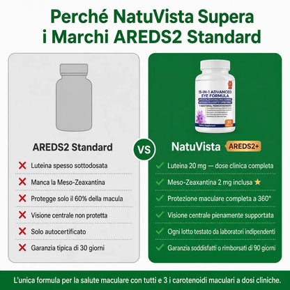 NatuVista 15-in-1 – Formula Avanzata per la Vista